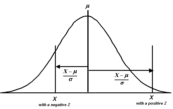Figure 12. - Illustration of the Calculation of the Z-statistic