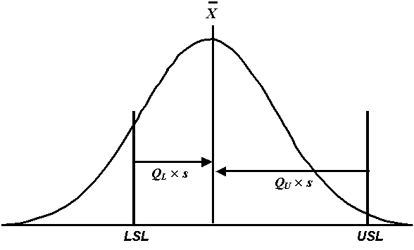 Figure 13: Illustration of Positive Quality Index Values. Click here more details