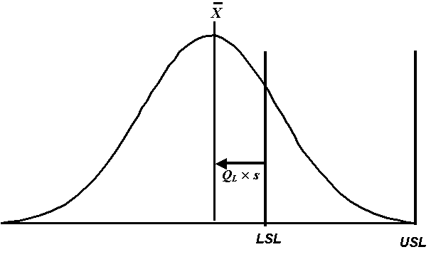 Figure 14: Illustration of a Negative Quality Index Value