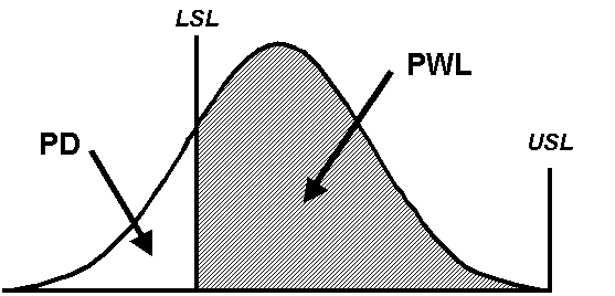 Figure 15: The relationship between PWL and PD. Click here for more details