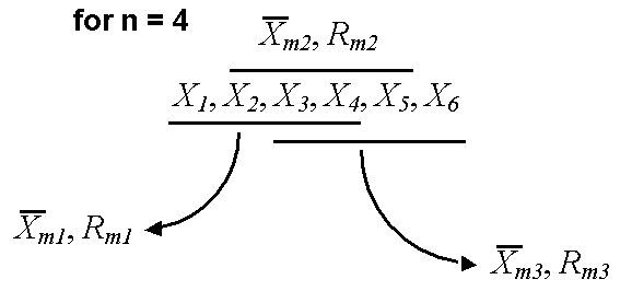 Figure 16. Illustration of the Movig Average. Click here for more details.