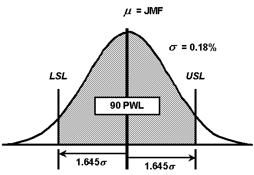 Figure 17: AQL Material - click here for more detail.