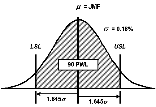 Figure 17: AQL Material - click here for more detail.