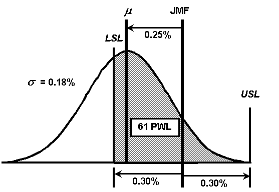 Figure 18: RQL Material - click here for more detail
