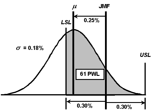 Figure 18: RQL Material - click here for more detail