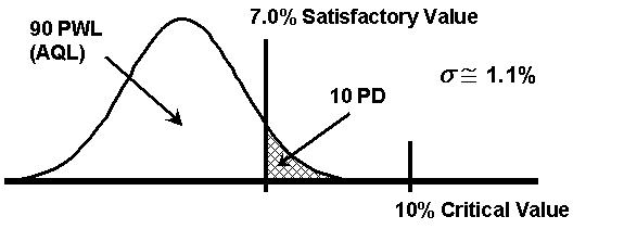 Figure19 - AQL Material. Click here for more detail.