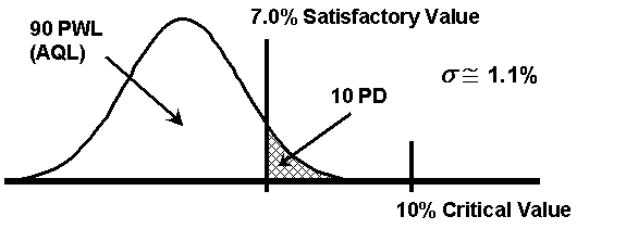 Figure19 - AQL Material. Click here for more detail.