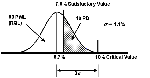 Figure 20 - RQL Material - Click here for more detail.