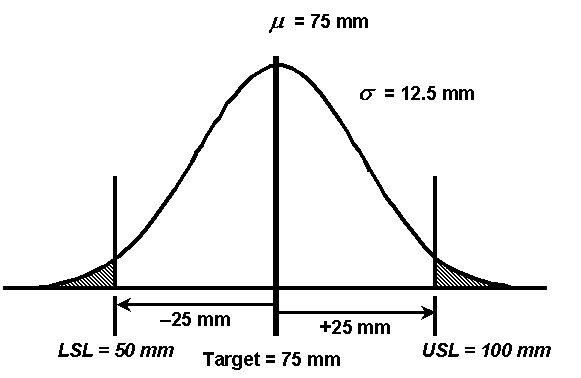 Figure 21: AQL Population for the Screening Test Example. Click here for more detail.