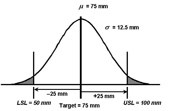 Figure 21: AQL Population for the Screening Test Example. Click here for more detail.