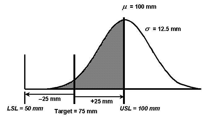 Figure 22: RQL Population for the Screening Test Example. Click here for more information