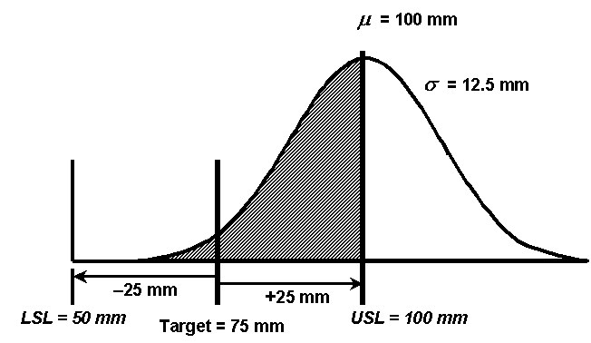 Figure 22: RQL Population for the Screening Test Example. Click here for more information