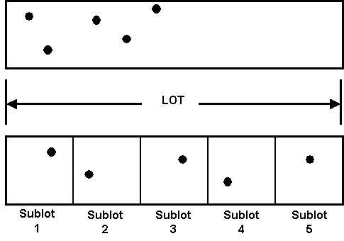 Figure 24: Random and Stratified Random Sampling. Click here for detais.