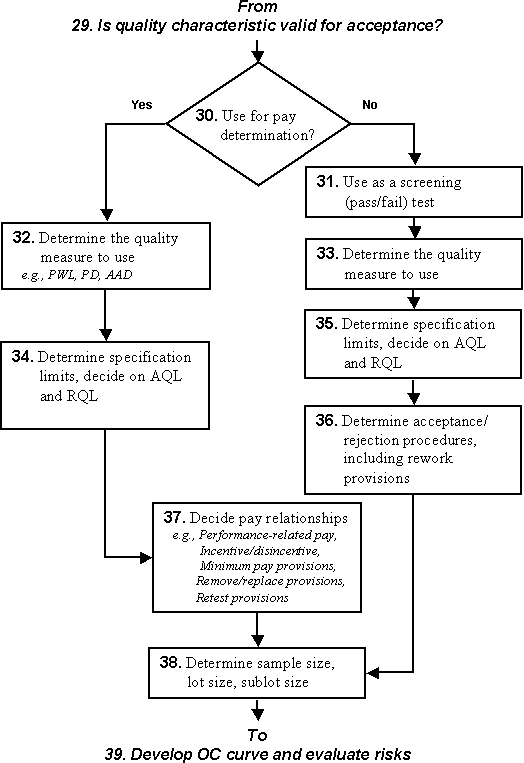 Flowchart for Figure 11, click for alternative text