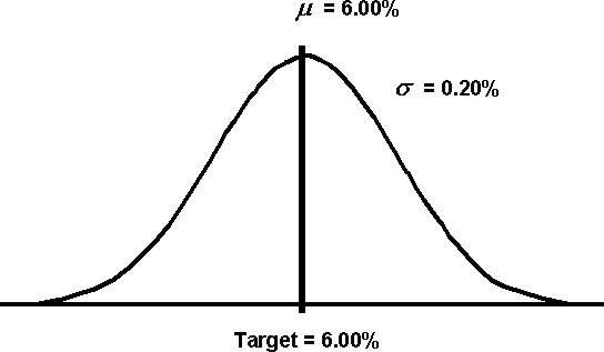 AQL Population Curve. Click here for more detail.