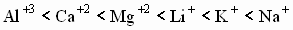 Equation 7. Relative expansion of aluminum +3 ion is less than calcium +2, which is less than magnewium +2, which is less than lithium +1, which is less than potassium +1, which is less than sodium +1.