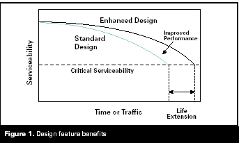 Click here for alternative description of Figure 1