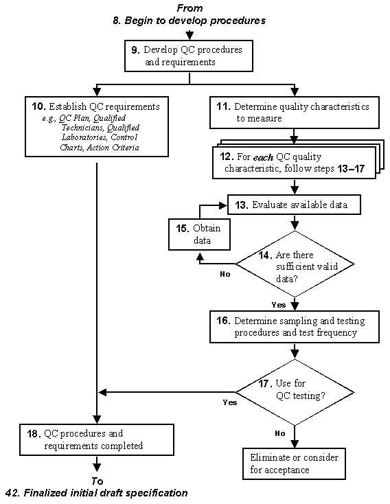 Figure 35b. Examples of shapes and actual AAD values for populations centered on the target and with skewness coefficients between .5 and 1.5. Charts. The average AAD value for the population having a skewness coefficient of 0.5 is 0.7934. For the population with a skewness coefficient of 1.0, the average AAD value is 0.7776. The population with a skewness coefficient of 1.5 has an average AAD value of 0.7544.