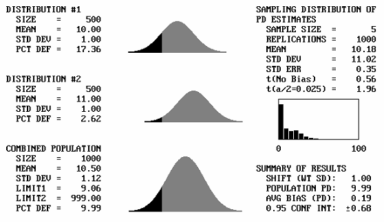 Figure 43a. Program output screens for sample size equal to 5, and mean offsets equal to 1. Charts. The populations of the first set, where the pairs have a mean one standard deviation apart, appear to be approximately normally distributed.