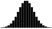 Skewness Coefficient 0.0