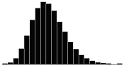 Skewness Coefficient 0.5 - Positive