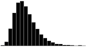 Skewness Coefficient 1.0 - Positive