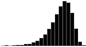 Skewness Coefficient 1.0 - Negative