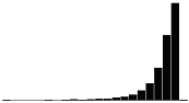 Skewness Coefficient 3.0 - Negative