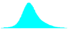 Mean deviation of 0.67