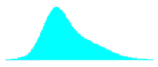 Mean deviation of 1.33