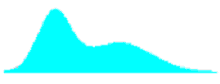 Mean deviation of 2.67