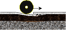 Figure 23.  Sketch.  Schematic of faulting progression in JPCP without dowels, wheel on leave edge of slab (exaggerated to show mechanism).  Sketch depicts a wheel (represented by a circular disk) with an arrow pointing right, representing direction of motion, causing the leave edge of slab (the left slab) to deflect.