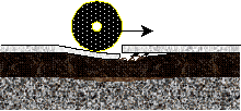 Figure 23.  Sketch.  Schematic of faulting progression in JPCP without dowels, wheel on leave edge of slab (exaggerated to show mechanism).  Sketch depicts a wheel (represented by a circular disk) with an arrow pointing right, representing direction of motion, causing the leave edge of slab (the left slab) to deflect.