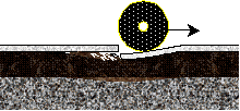 Figure 24.  Sketch.  Schematic of faulting progression in JPCP without dowels, wheel on approach edge of slab.  Sketch depicts a wheel (represented by a circular disk) with an arrow pointing right, representing direction of motion, causing the approach edge of slab (the right slab) to deflect.