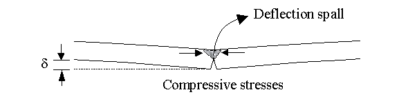 Figure 58.  Sketch.  Schematic of deflection spalling mechanism.  Sketch shows a shaded triangular area (representing the spall from deflection) right at the joint of two deflected slabs.