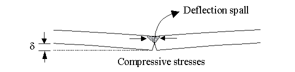 Figure 58.  Sketch.  Schematic of deflection spalling mechanism.  Sketch shows a shaded triangular area (representing the spall from deflection) right at the joint of two deflected slabs.