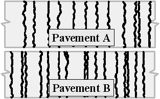 Figure 78.  Sketch.  Illustration of differences in cracking patterns for pavements A and B.  Sketch depicts two pavements, pavements A and B.  The cracks in pavement A are mostly evenly spaced single cracks.  Pavement B has sets of two closely spaced cracks.