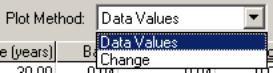 Figure 123. Screen Shot. Plot method drop-down menu. A continuation of figure 121.  Here, the plot method drop-down menu is shown with options the user may enter for the type of plotting method to use, such as Data Values and Change. 