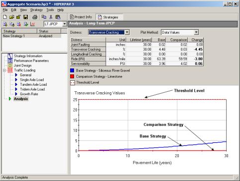 Figure 127. Screen Shot. Long-term strategy transverse cracking results.  Here, analysis is highlighted, which allows the user to enter information, such as Distress:  Joint Faulting, Transverse Cracking, Longitudinal Cracking, Ride (IRI), Serviceability; and Plot Method.