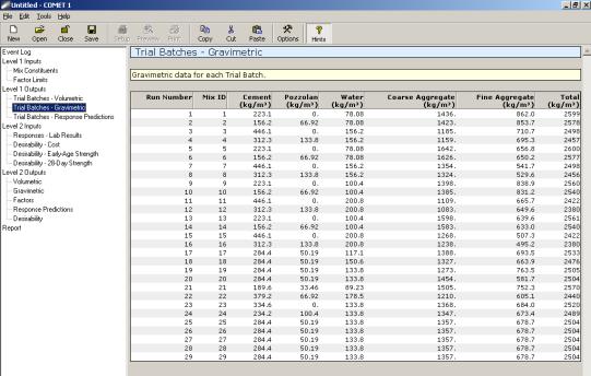 Figure 141. Screen Shot. Trial batches in kilograms per meter cubed, gravimetric form.  Here, trial batches—gravimetric is highlighted, with a table illustrating the following gravimetric data for each trial batch: Cement, Pozzolan, Water, Coarse Aggregate, Fine Aggregate, and Total. 