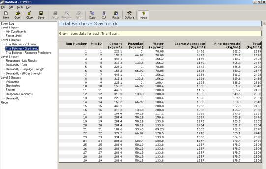 Figure 141. Screen Shot. Trial batches in kilograms per meter cubed, gravimetric form.  Here, trial batches—gravimetric is highlighted, with a table illustrating the following gravimetric data for each trial batch: Cement, Pozzolan, Water, Coarse Aggregate, Fine Aggregate, and Total. 