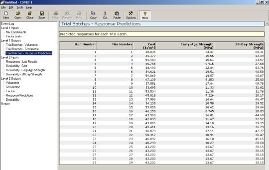 Figure 142. Screen Shot. Predicted responses for each trial batch.  Here, trial batches—response predictions is highlighted, with a table illustrating the Cost, Early-Age Strength, and 28-Day Strength for each trial batch.