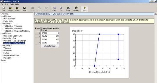 Figure 144.  Screen Shot. Desirability function for 28-day strength.  Here, desirability—28-day strength is highlighted and a plot of this table is shown, illustrating the desirability versus the 28-day strength in four points. Also, a table is shown where the user may define the value and desirability values for each point, and an update chart button is located below the table, in which the user may update the chart when new values are added. 