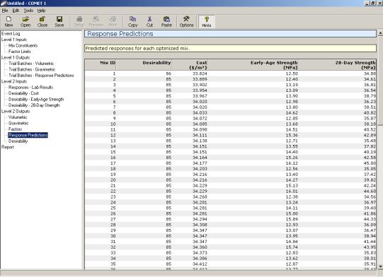 Figure 148. Screen Shot. Response predictions for optimum mixtures.  Here, response predictions is highlighted, with a table illustrating the following predicted response values for each mix: Desirability, Cost, Early-Age Strength, and 28-Day Strength.