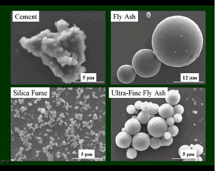 The four views include cement, fly ash, silica fume and ultra-fine fly ash. The cement particle has rough edges and measures about 15 micrometers in its longest dimension. The fly ash particles are essentially spherical with diameters ranging between 8 and 20 micrometers. The ultra-fine fly ash particles are also spherical with diameters ranging from a fraction of a micrometer to about 3 micrometers. Silica fume particles are smaller than 1µm and appear irregular shaped and somewhat agglomerated.