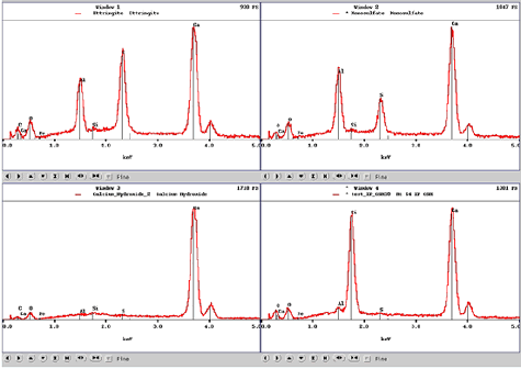 Example of actual E D X output patterns.  The lower horizontal axis is in kiloelectronvolts (shown as K E V on the output). It is the voltage energy of the individual electrons shown as a spectrum of the intensity at different kiloelectronvolts.  Each element has characteristic spectra at particular kiloelectronvolt fluorescence energy.  The symbols at the peaks are the symbols for the individual elements represented at that K E V level: C (carbon), C A (calcium), O (oxygen), F E (iron), A L (aluminum), S I (silicon), and S (sulfur).