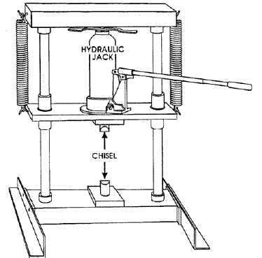  The jack is held in place by a square metal frame. The jack is operated by a lever-arm and can apply a force of up to 4500 newtons.