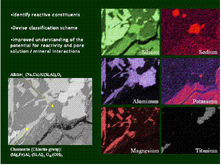 The E D X maps are shown here, which are related to figure 215 differentiate between silicon, sodium, aluminum, potassium, magnesium and titanium. This allows one to identify the minerals present at specific locations within the fine-grained rock.