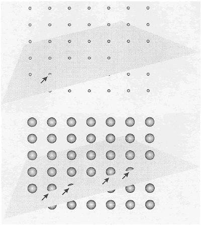 A drawing shows two separate arrays of spheres. The top set has small spheres; the bottom set has large spheres. Each set is arranged in seven rows across and six rows down. Each array of voids is crossed by a randomly oriented plane. There is the same number of voids in a unit area in each array. The plane touches more voids when the voids are larger than when the voids are small. Only one of the small spheres is intersected by a random plane, but four of the large spheres are intersected.