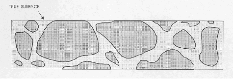 Shown is a conceptual drawing of the cross section of a polished concrete surface showing a true, flat matte lapped surface, matte aggregate surfaces flat and level with the polished paste surface on the lapped concrete surface. The cross section has a smooth, neat line surface